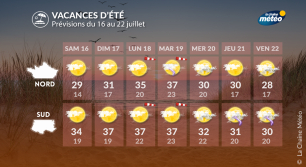 Météo des vacances de juillet Actualités France