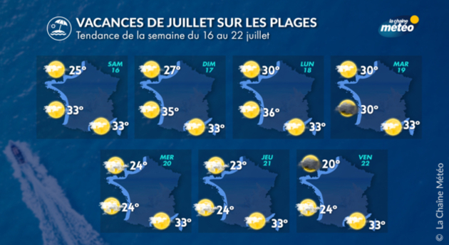 Actualités France