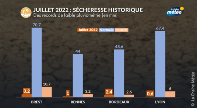 Actualités France
