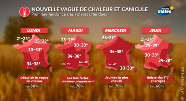 Chronologie vague de chaleur Actualités France