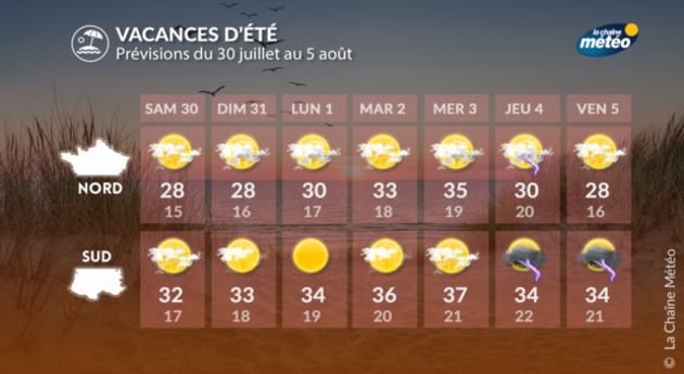 Actualités France
