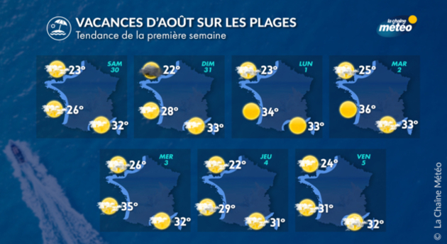 Actualités France