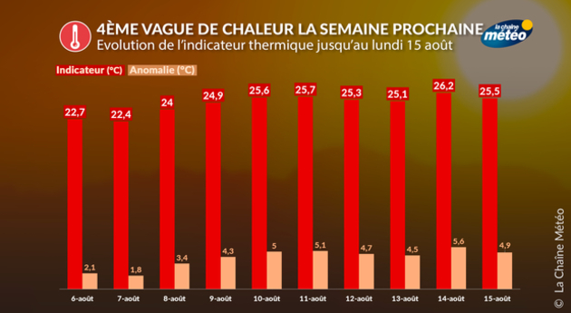 Indicateur thermique national Actualités France