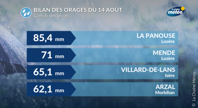 Actualités France