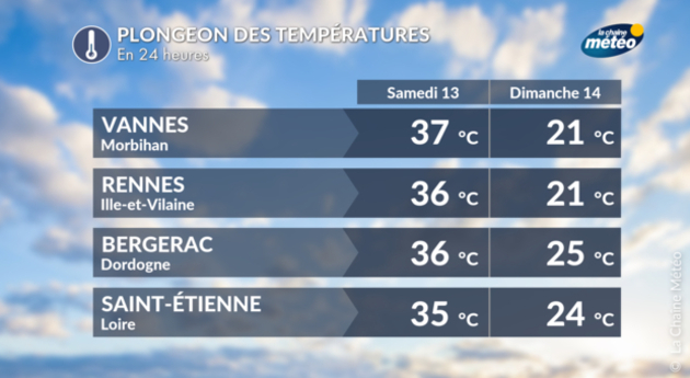 Actualités France