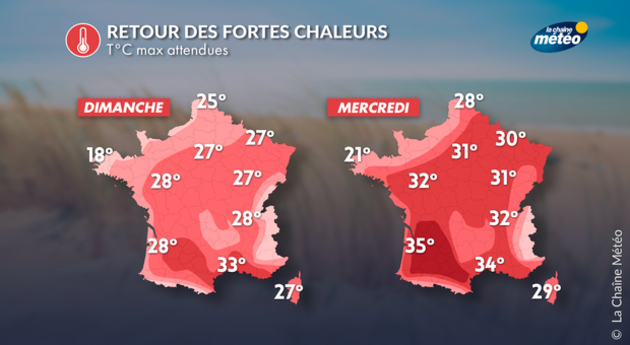 Températures Actualités France