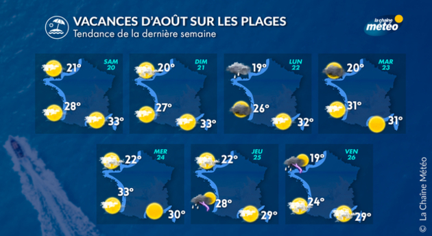 Actualités France