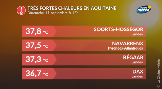 Actualités France