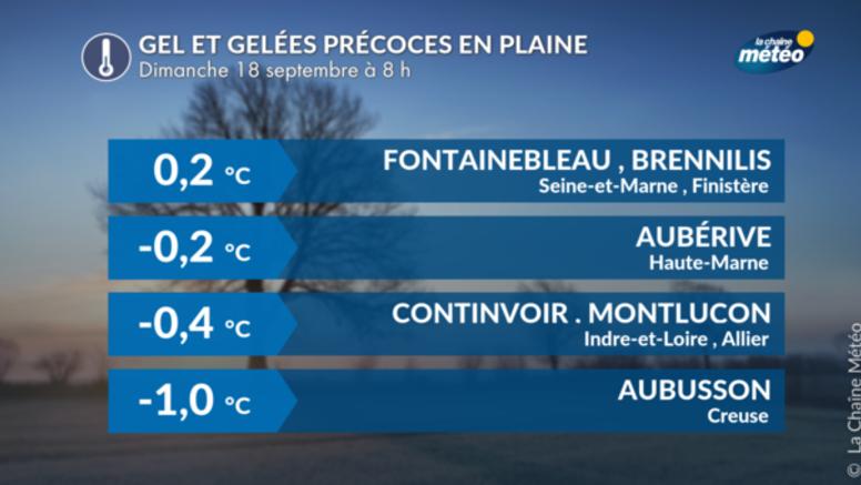 Gel et gelées remarquablement précoces ce dimanche matin