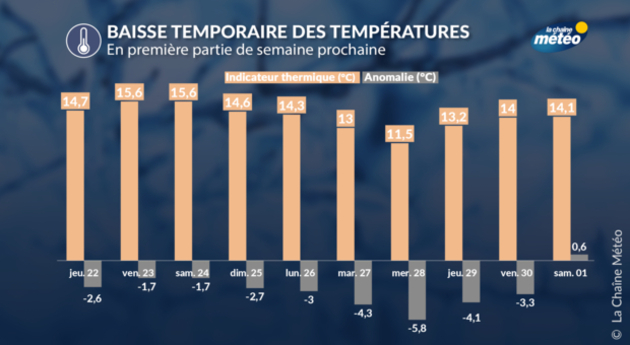 Actualités étranger