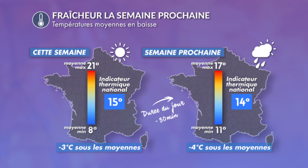 Baisse des températures Actualités étranger