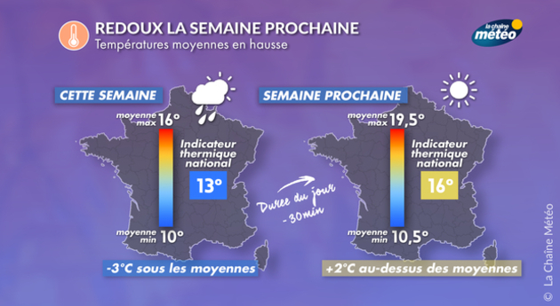 Redoux la semaine prochaine Actualités France