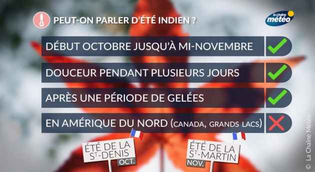 Actualités France
