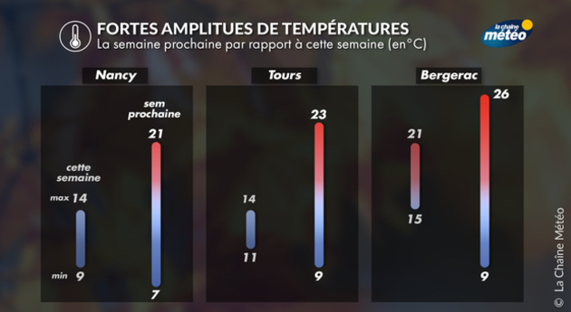Actualités France