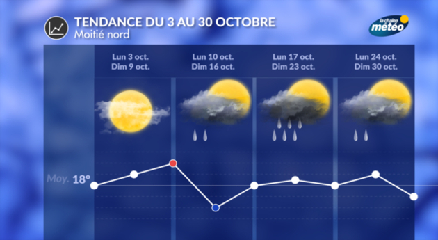 Tendance à 4 semaines Tendance 4 Semaines