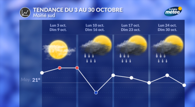 Tendance à 4 semaines Tendance 4 Semaines