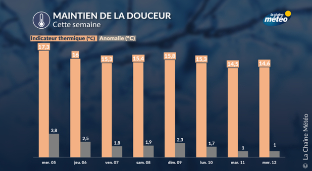 Actualités France