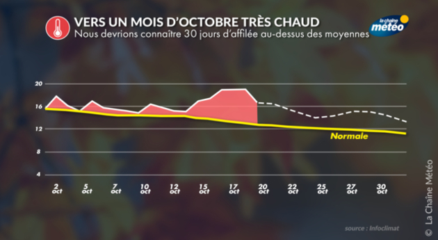 Douceur jusqu Actualités France