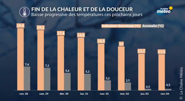Baisse de l Actualités France