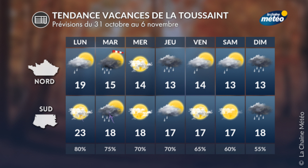 Actualités France