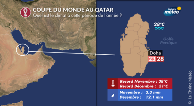 Climat du Qatar Actualités étranger