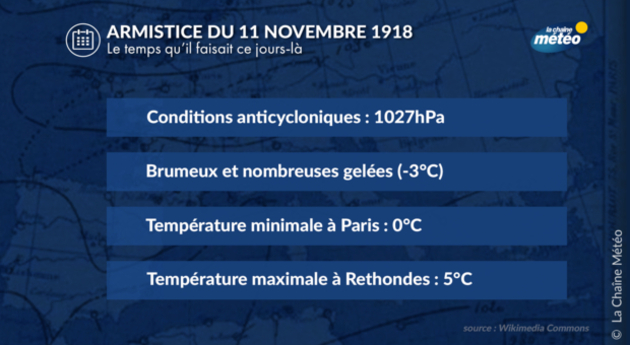 La météo de l Actualités France