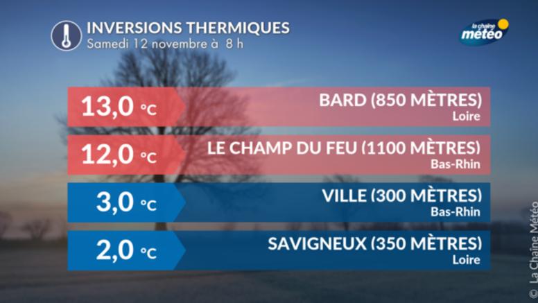 Froid en plaine et doux en montagne : l'inversion thermique