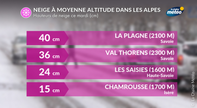 Neige Alpes Actualités France