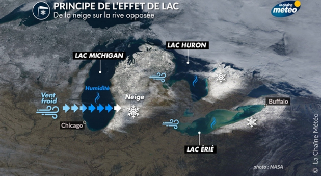 Effet de lac aux USA Actualités France