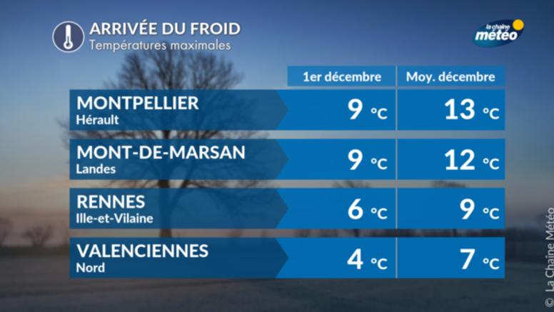 Froid cette semaine : à quoi s'attendre ?