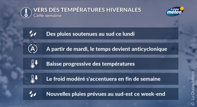 Baisse des températures Actualités France