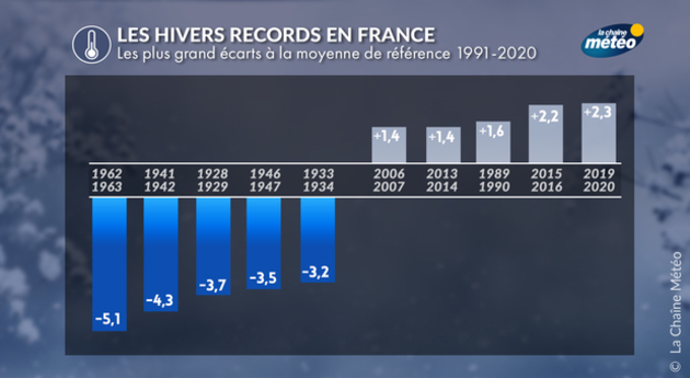Les hivers les plus froids depuis 1900 Actualités France