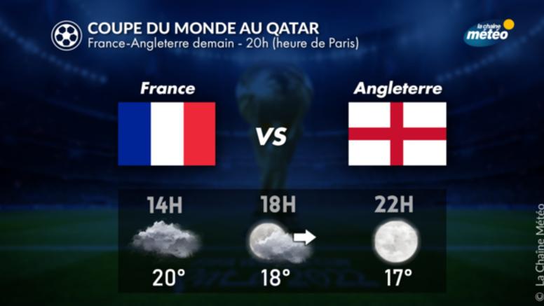 Quart de finale France/Angleterre : quelle météo pour les Bleus ?