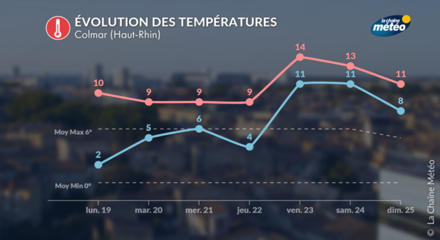 Actualités France
