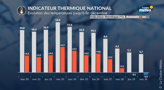 Actualités France