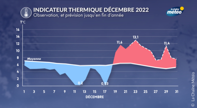Actualités France