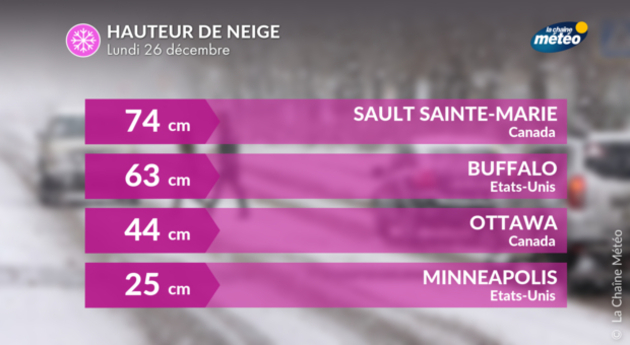 Actualités étranger