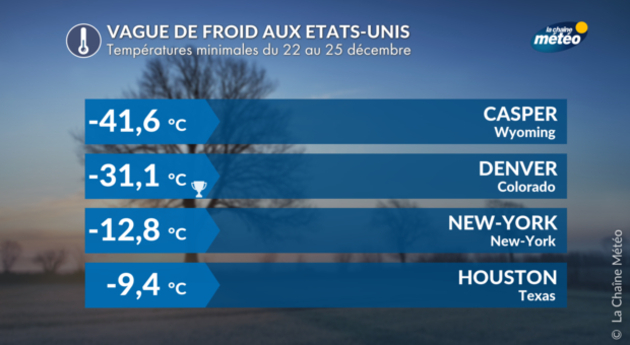 Actualités étranger