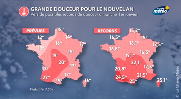 Records de douceur Actualités France