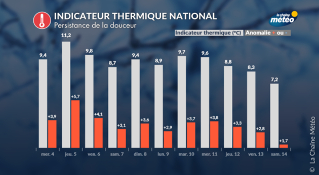 Actualités France