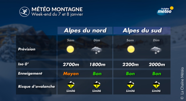 Neige en montagne dans les Alpes Actualités France