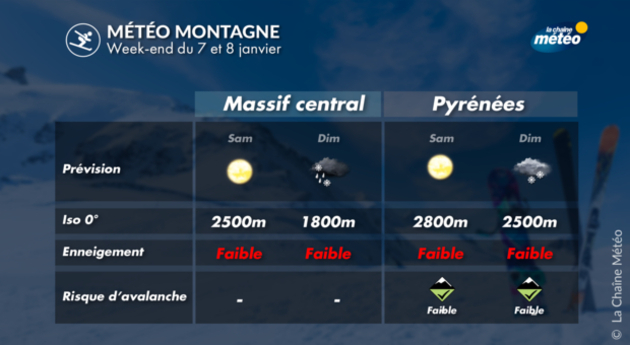 Neige dans les Pyrénées et le Massif Central Actualités France