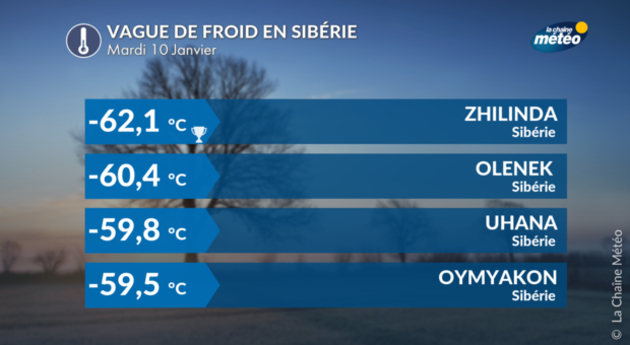 Vague de froid en Sibérie Actualités étranger