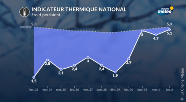 Actualités France