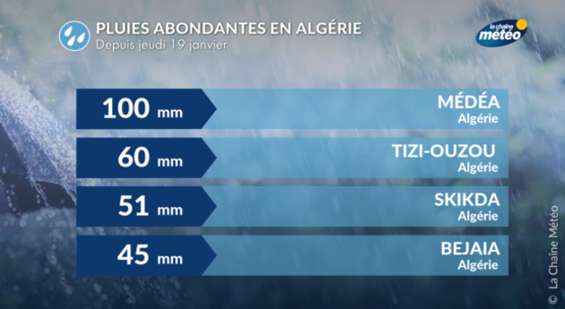 Actualités étranger