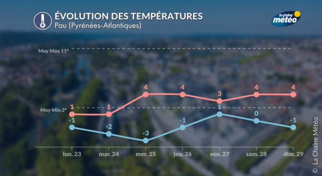 Actualités France