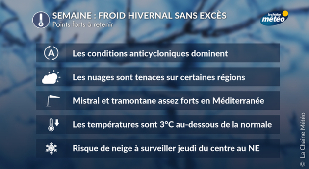 Caractéristique de la semaine Actualités France