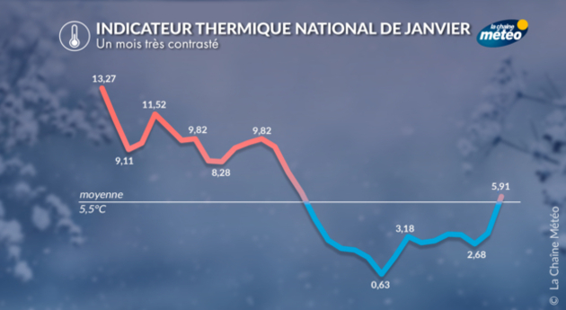 Indicateur thermique janvier 2023 Actualités France