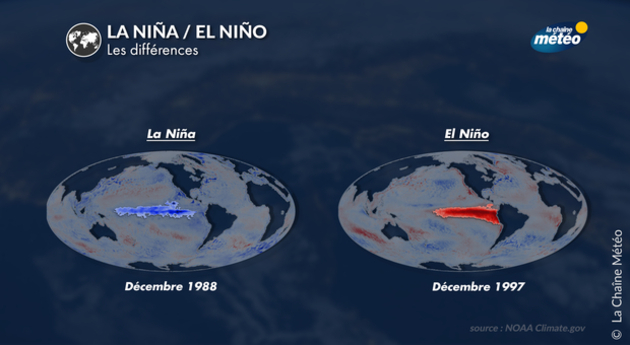 La Nina et El Nino Actualités France