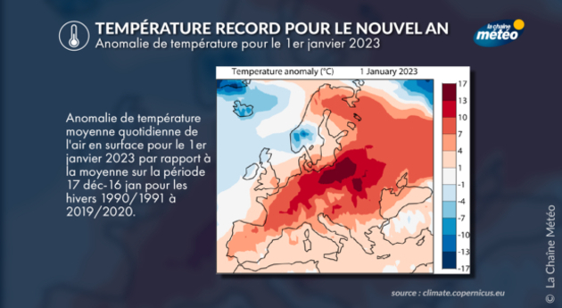 Températures record pour le mois de janvier 2023 en Europe Actualités France